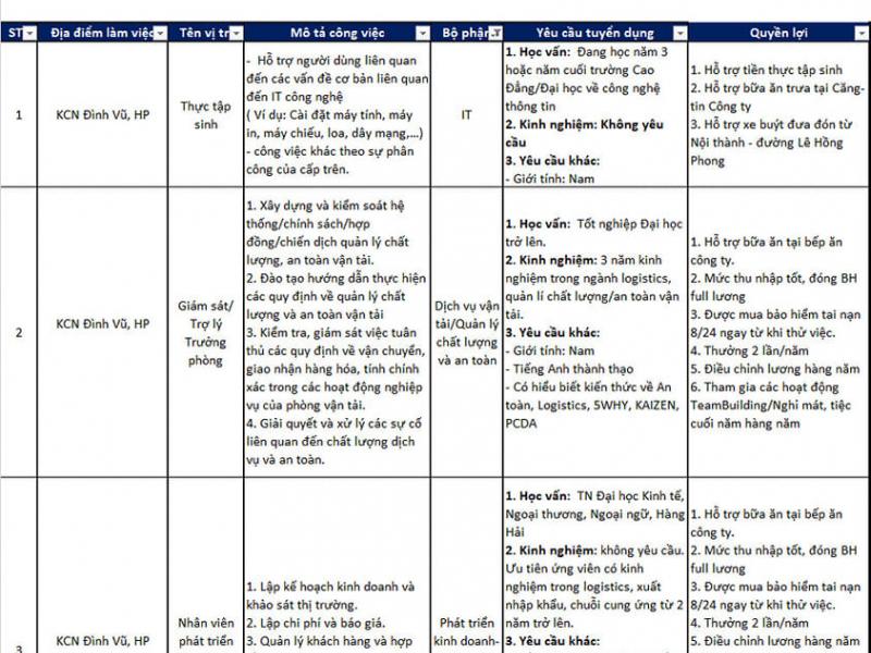 Tuyển dụng tháng 3/2023